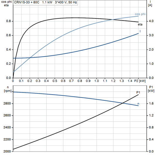 motorcurve