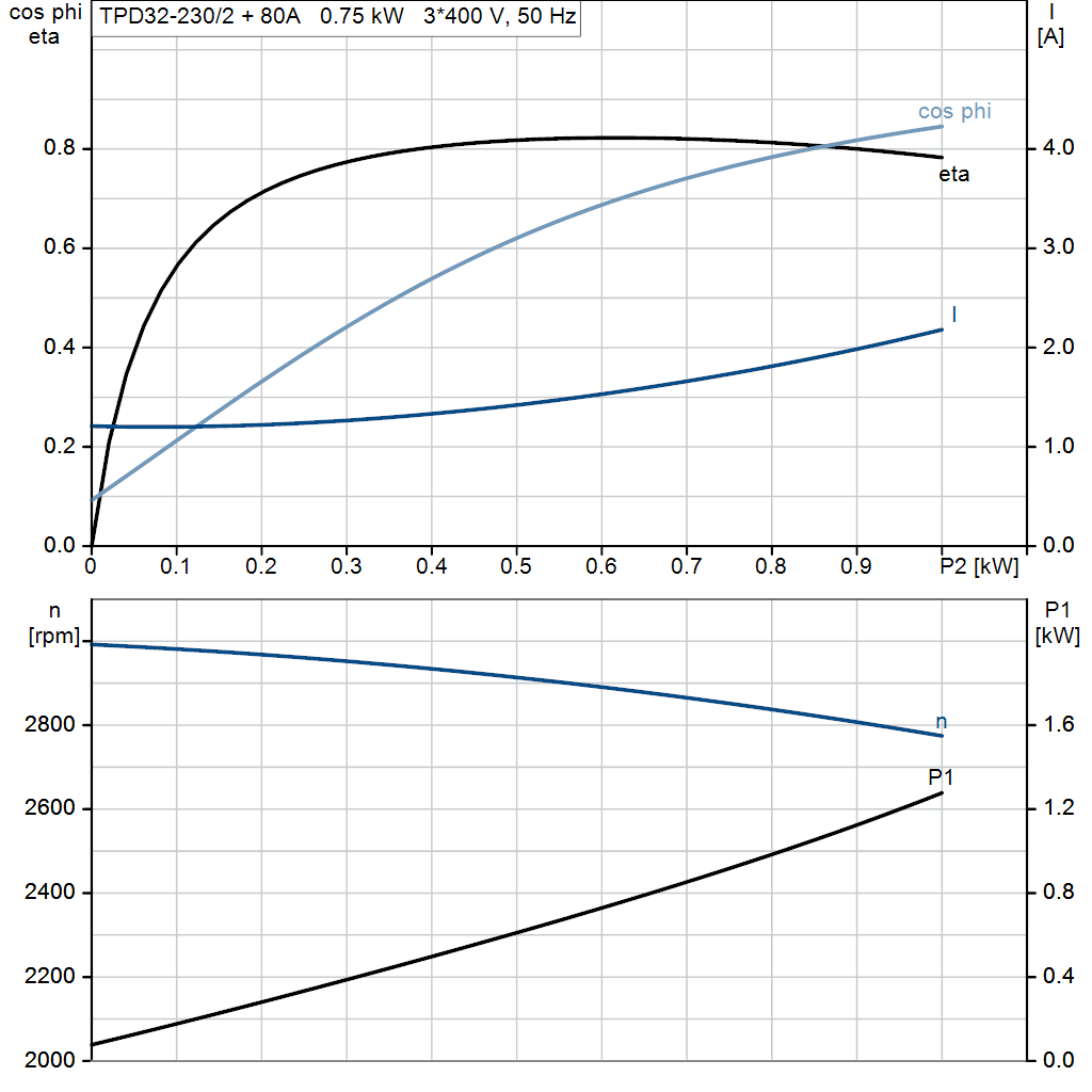 motorcurve