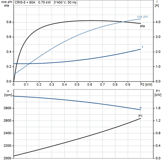 motorcurve