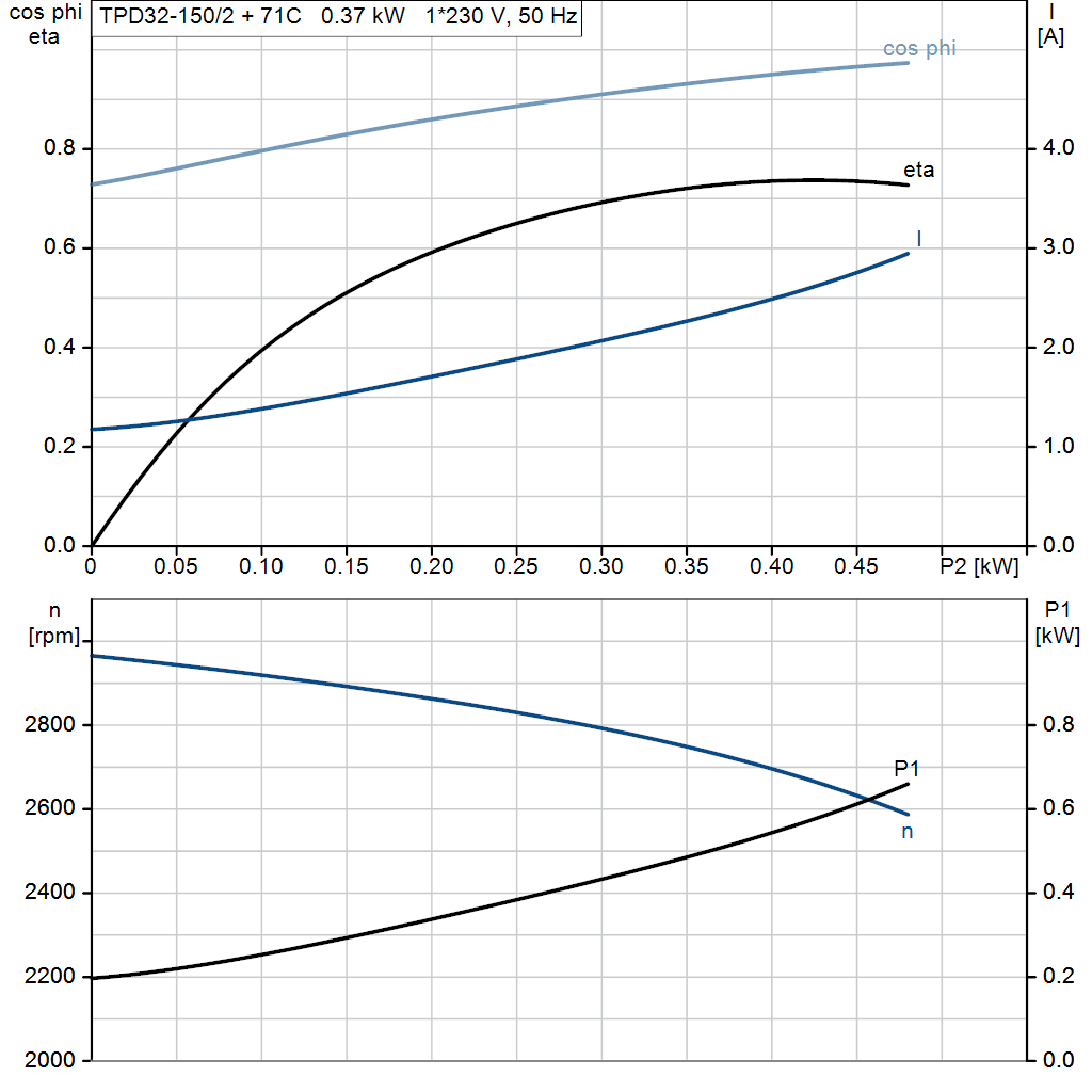 motorcurve