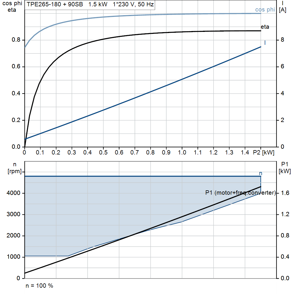 motorcurve