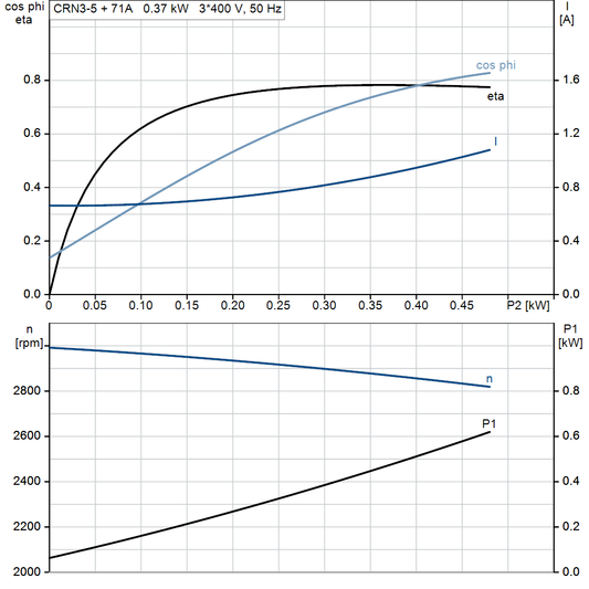 motorcurve
