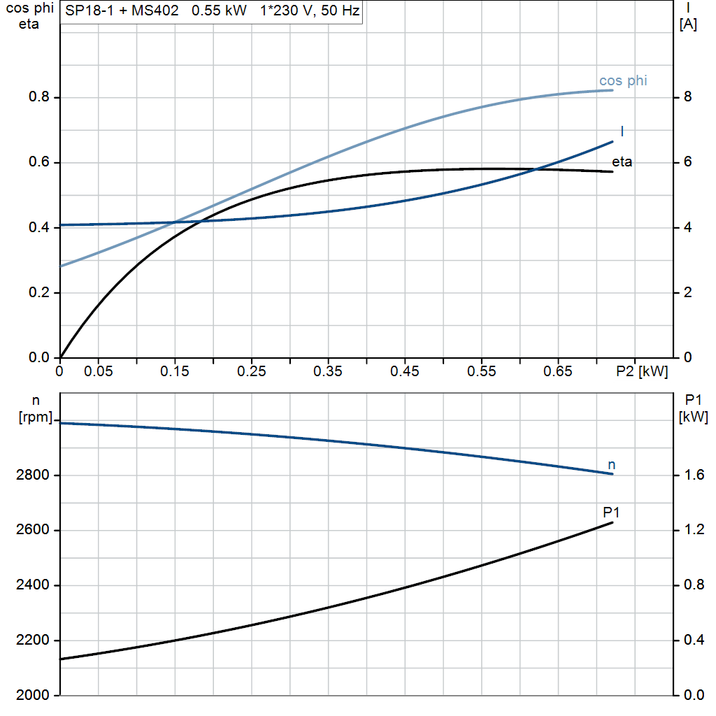 motorcurve