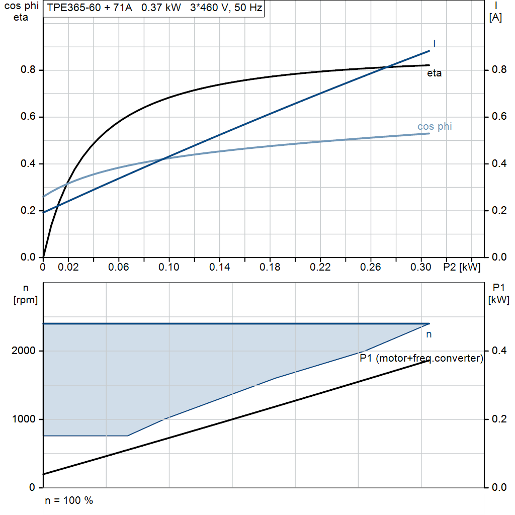 motorcurve