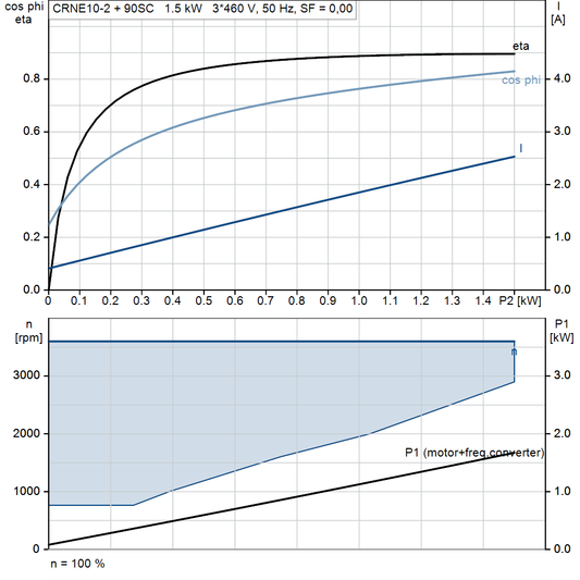 motorcurve