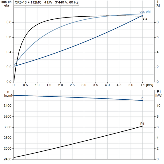 motorcurve