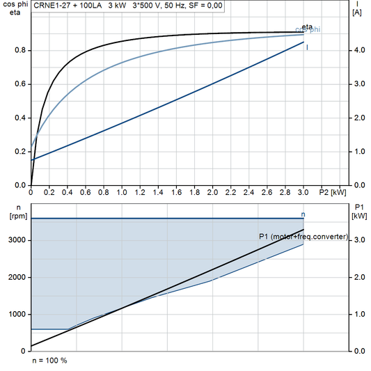 motorcurve