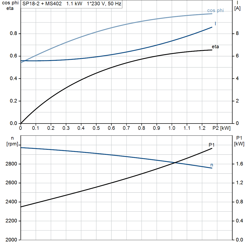 motorcurve