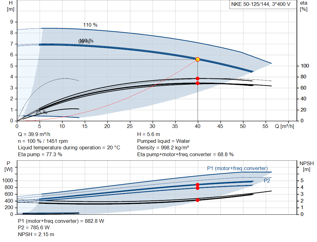 pumpcurve