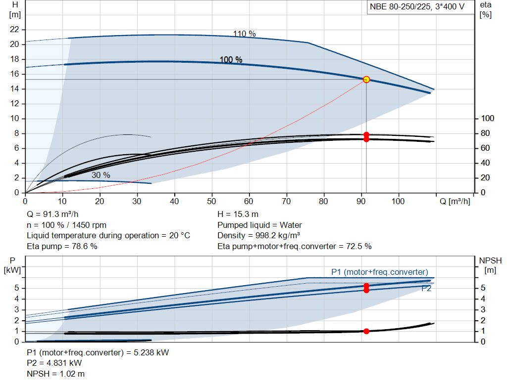 pumpcurve