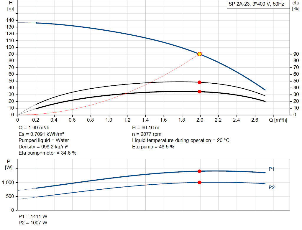 pumpcurve