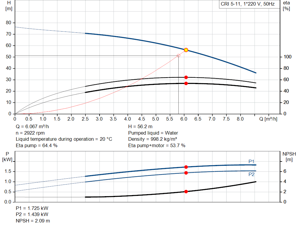 pumpcurve