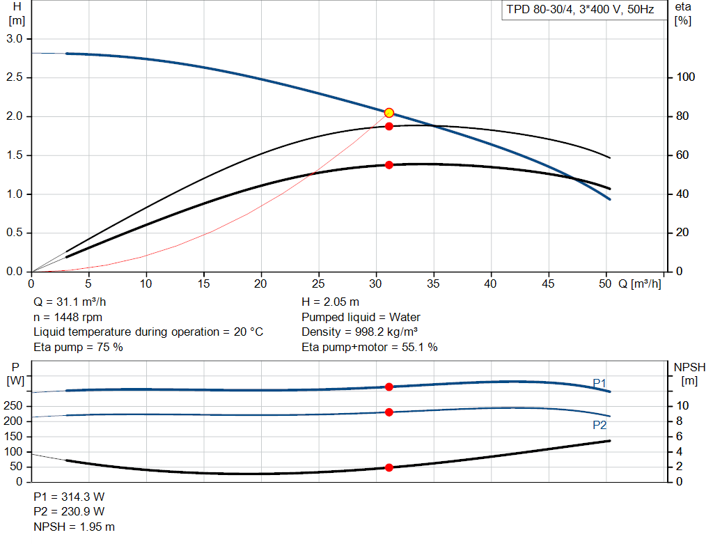 pumpcurve