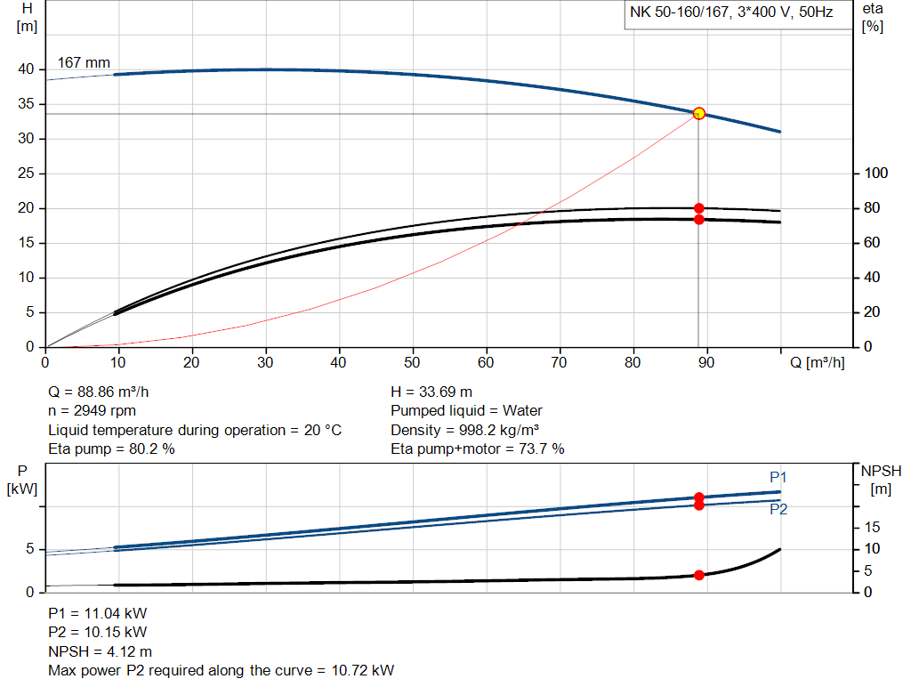 pumpcurve