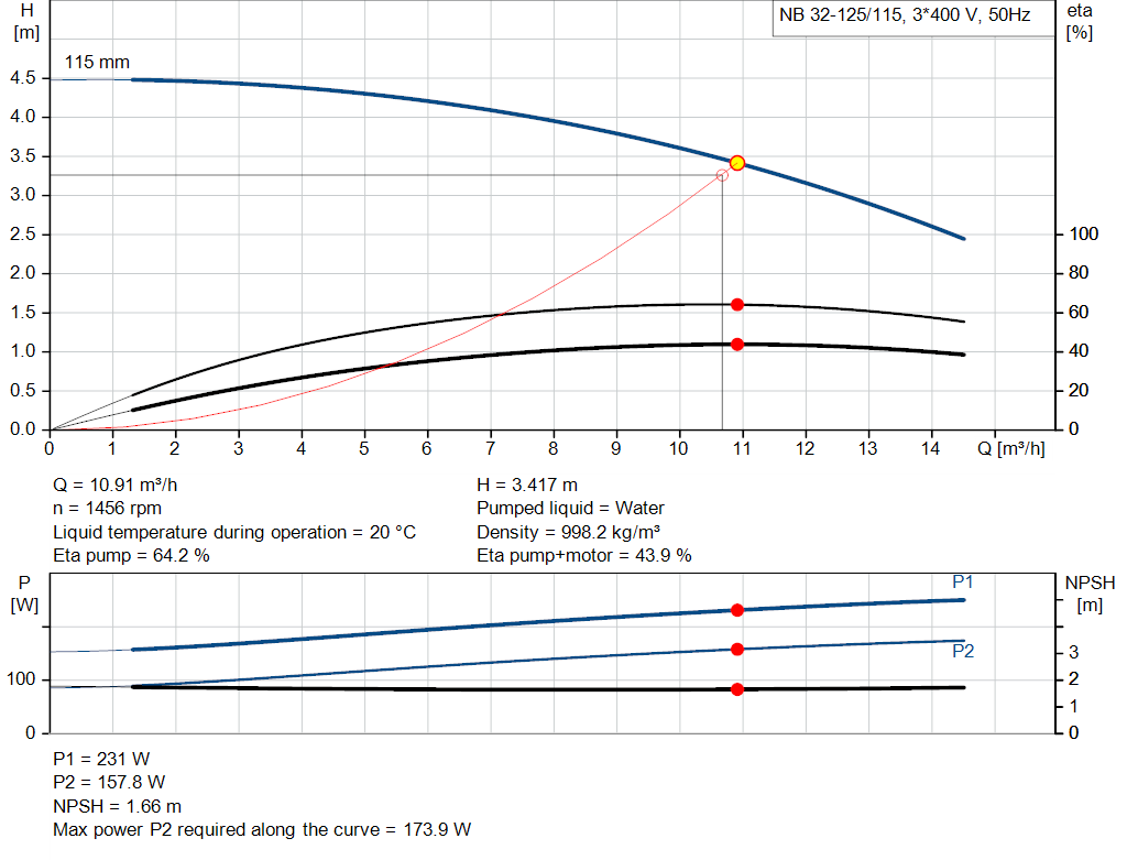 pumpcurve