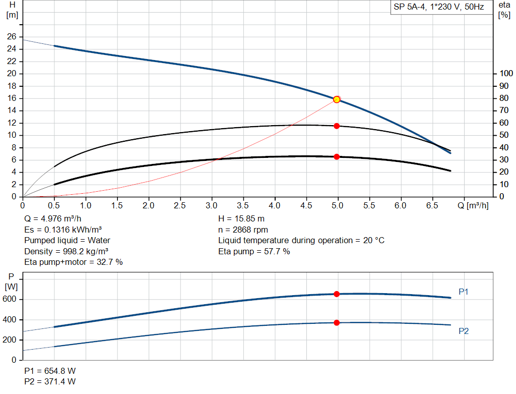 pumpcurve