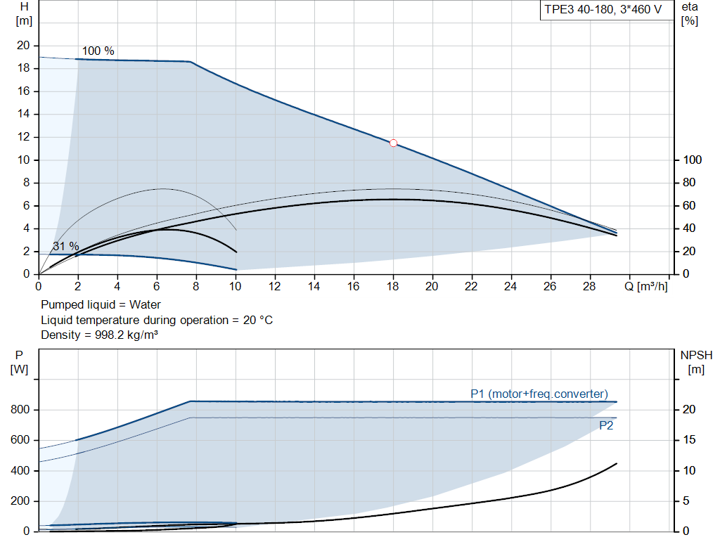 pumpcurve