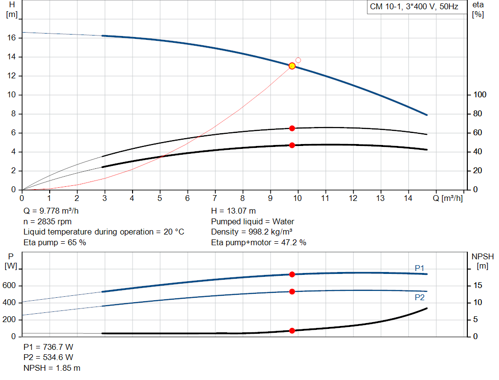 pumpcurve