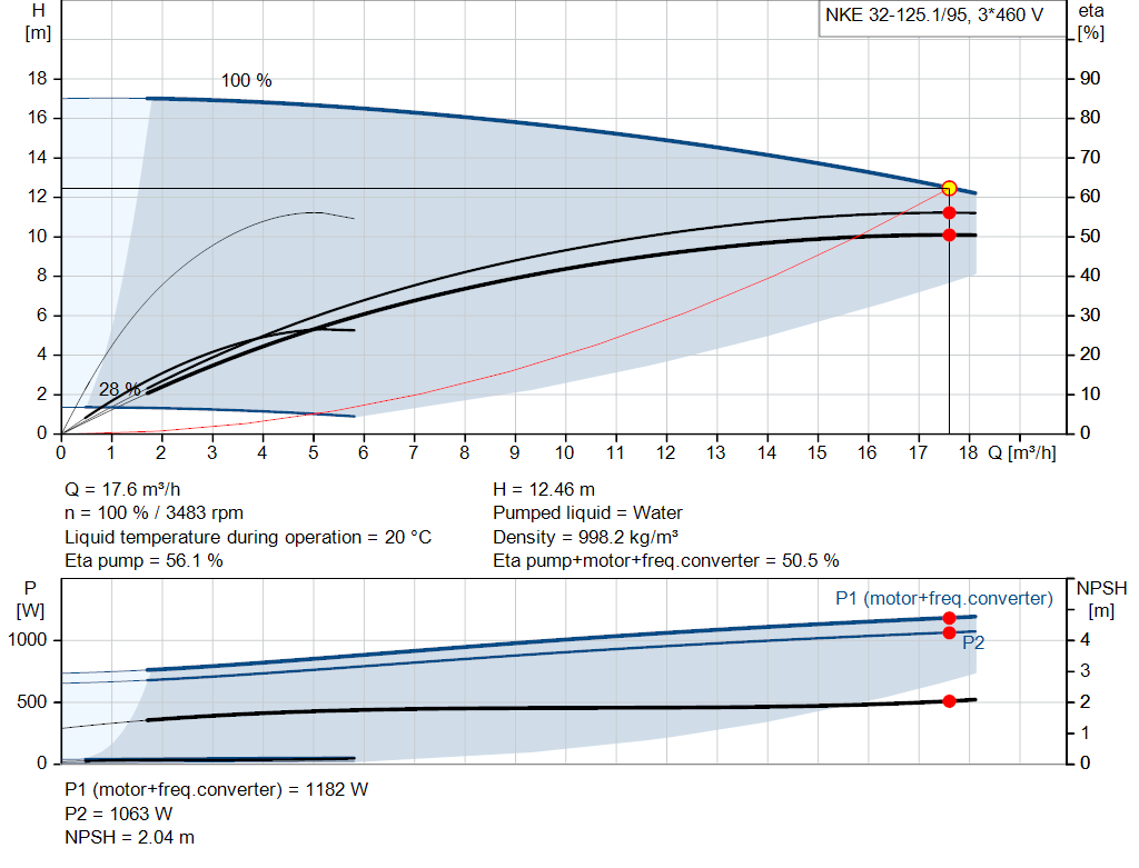 pumpcurve