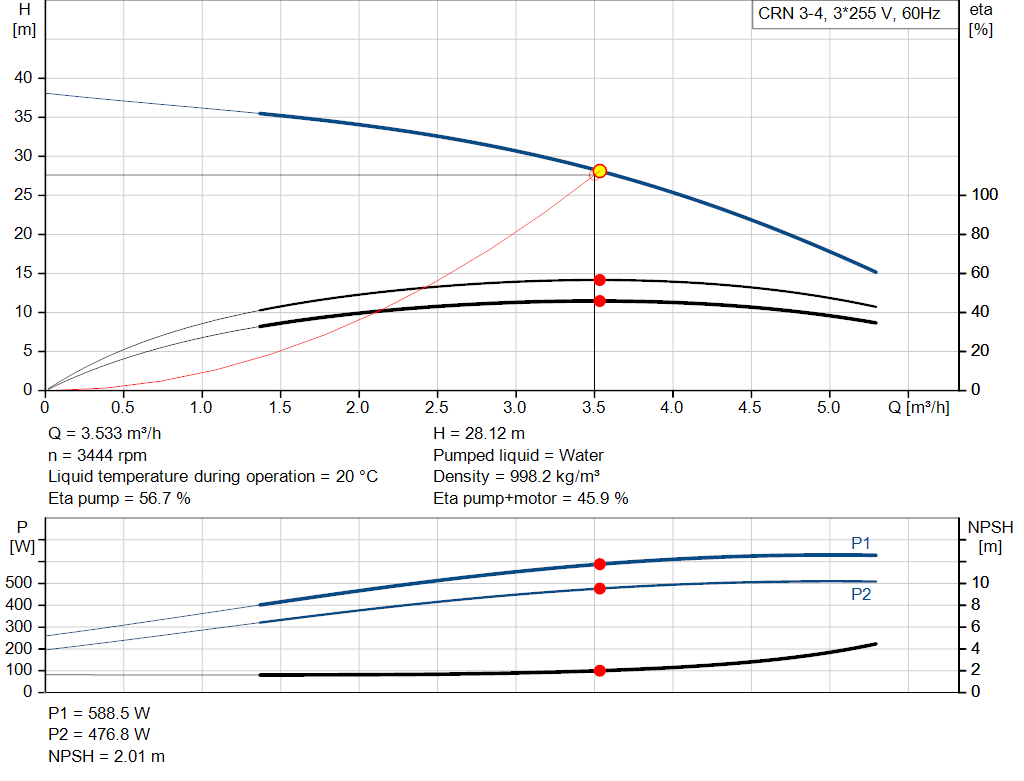 pumpcurve