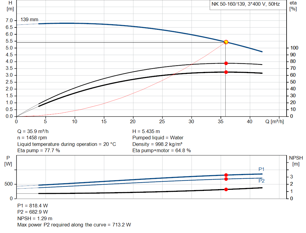 pumpcurve