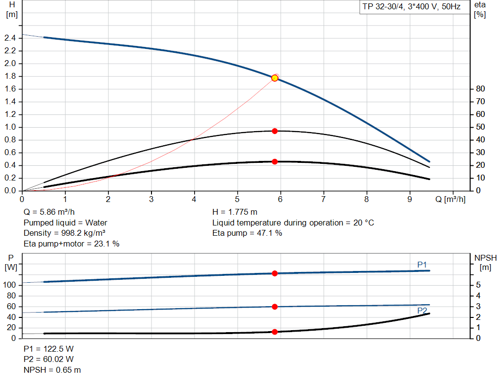 pumpcurve