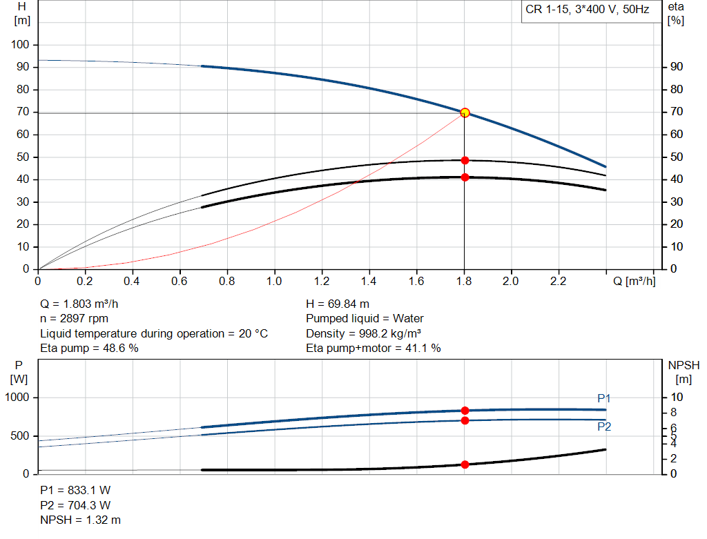 pumpcurve