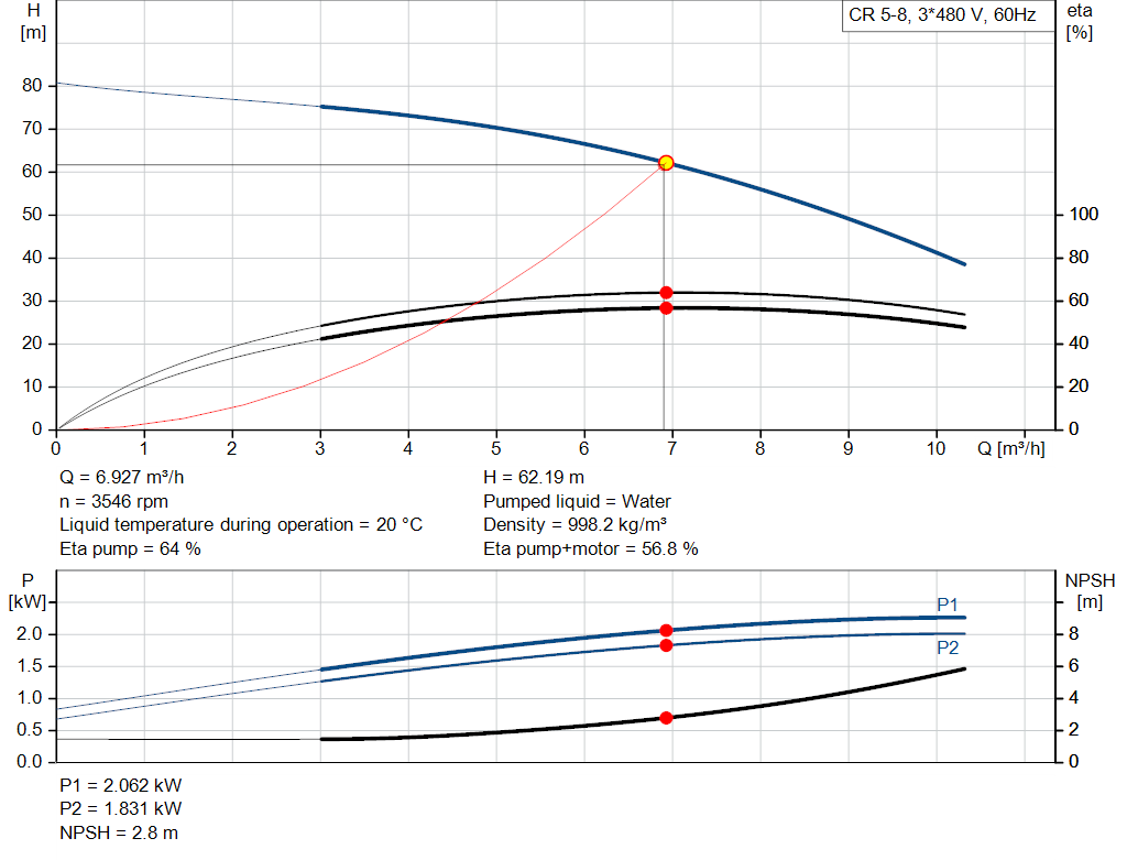 pumpcurve