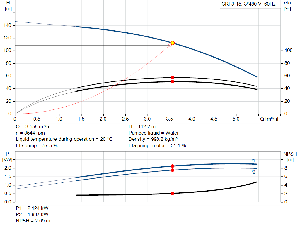 pumpcurve