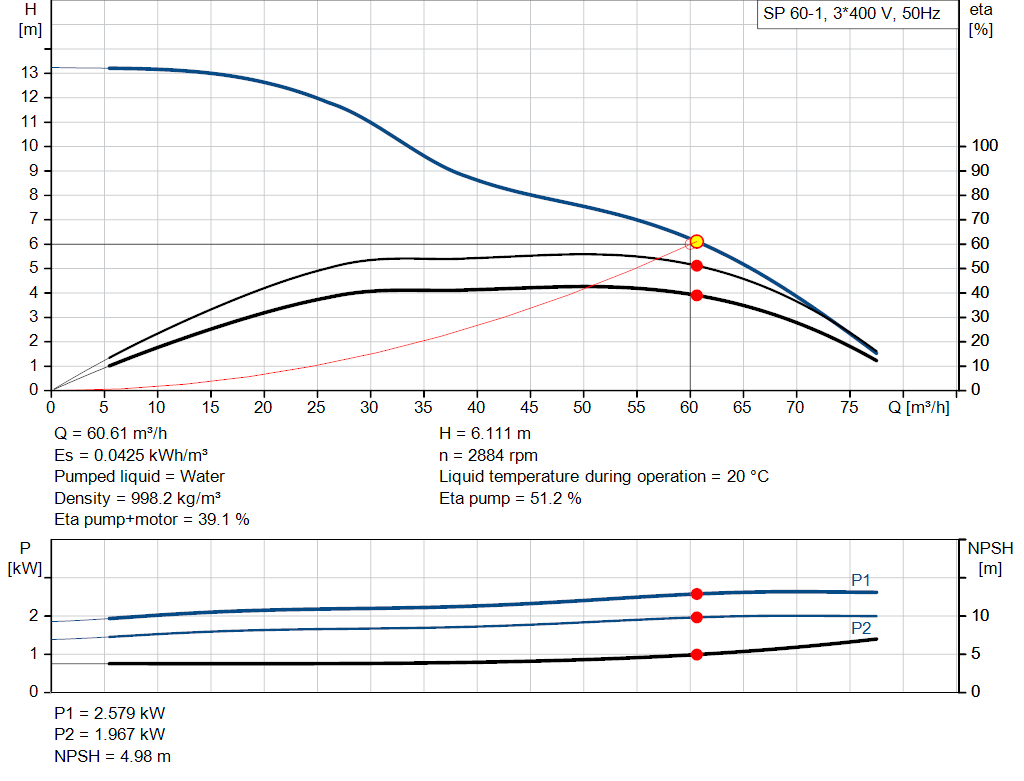 pumpcurve