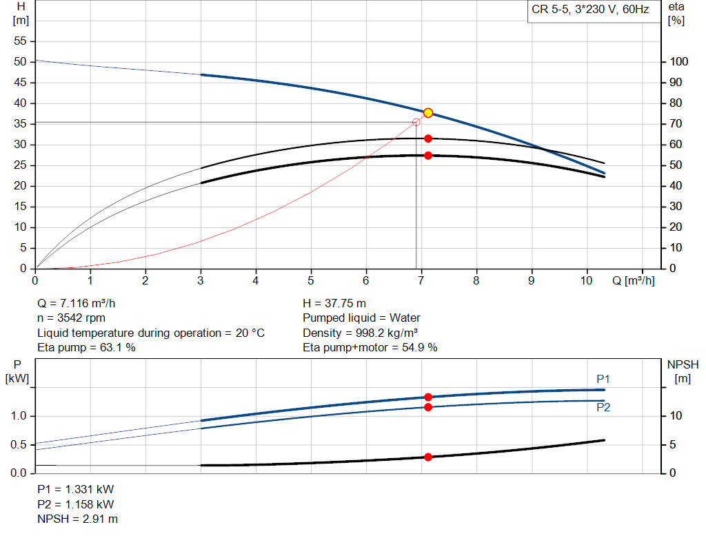 pumpcurve