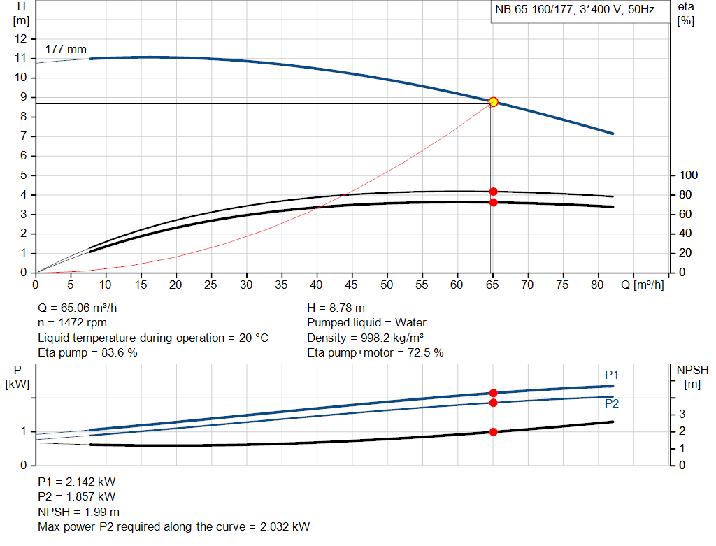pumpcurve