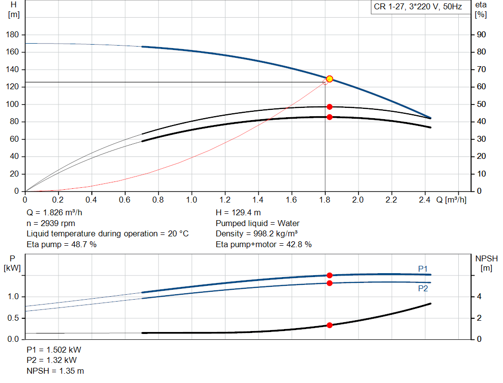 pumpcurve