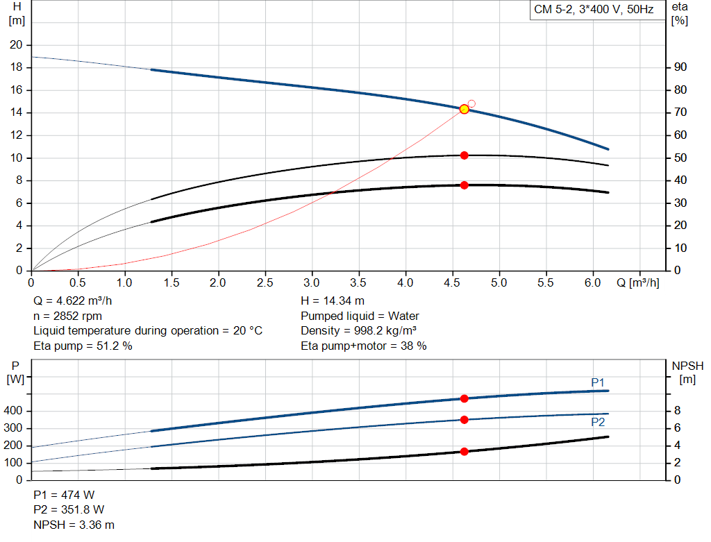 pumpcurve