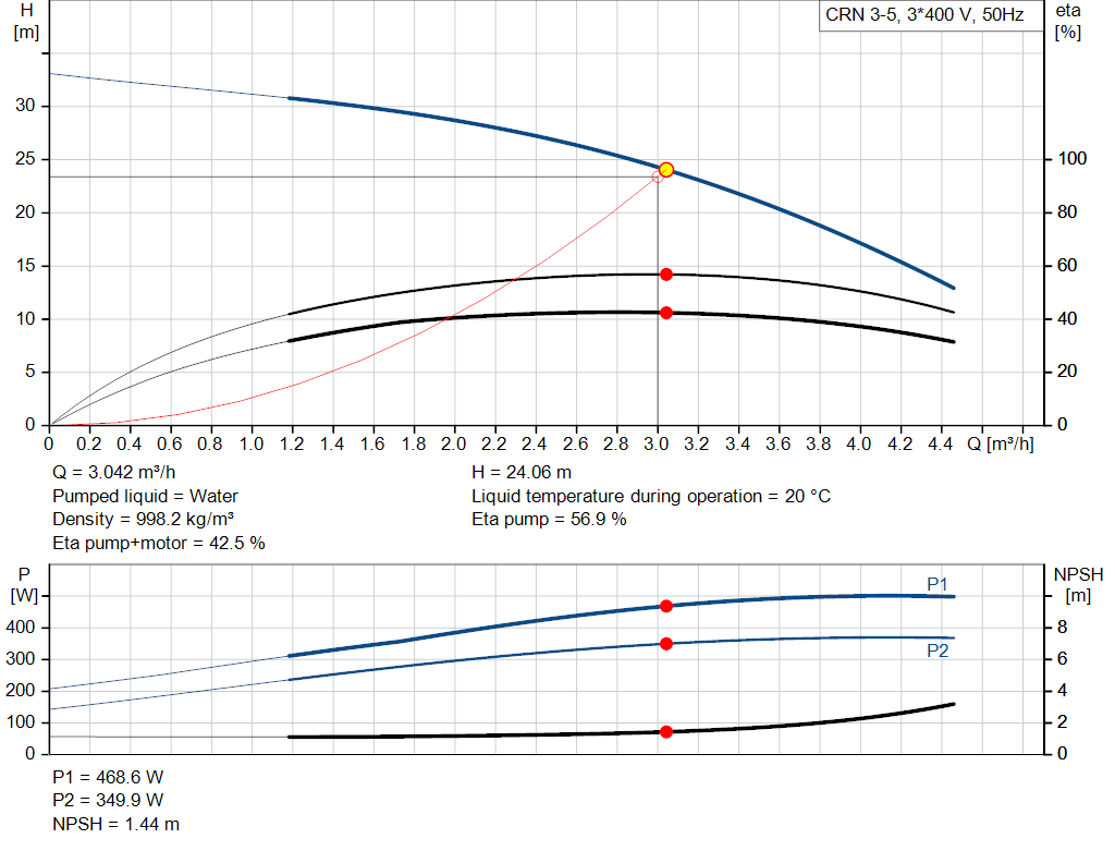 pumpcurve