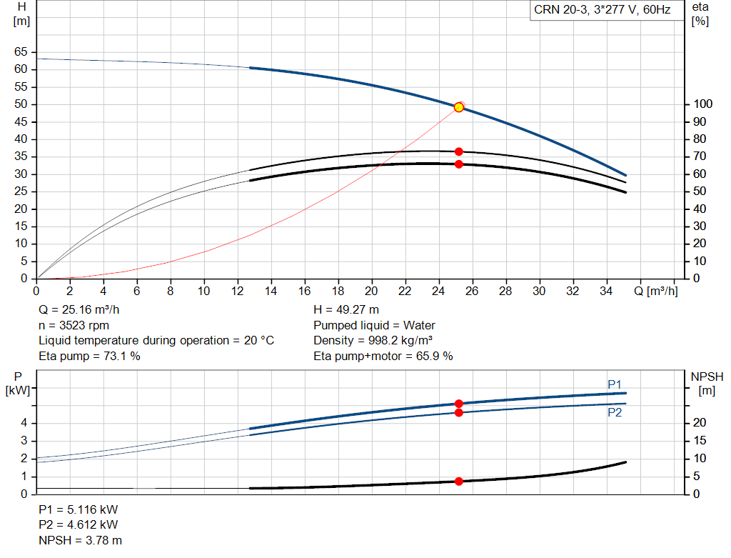 pumpcurve