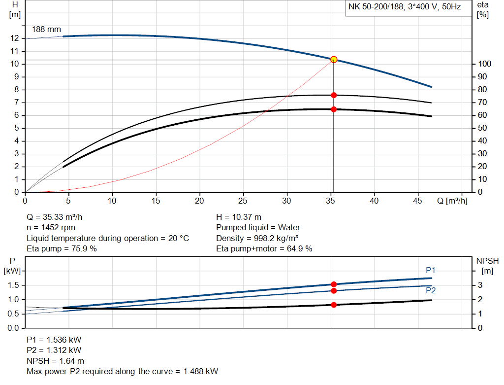 pumpcurve