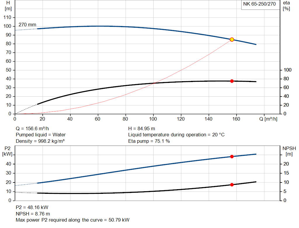 pumpcurve