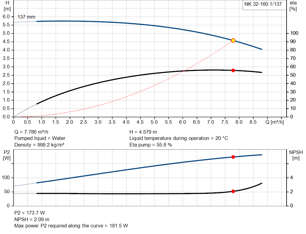 pumpcurve