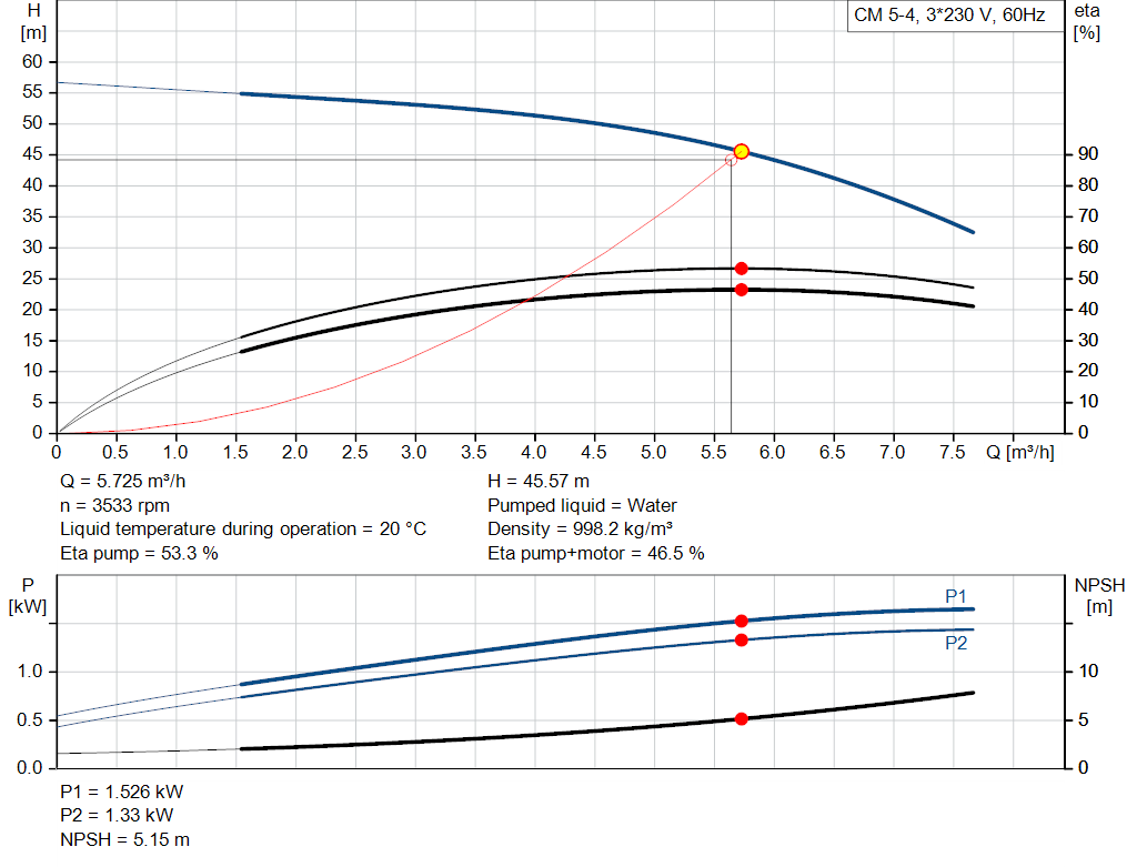 pumpcurve