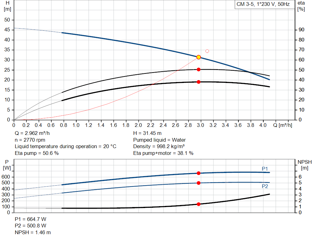 pumpcurve