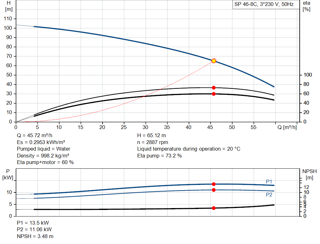 pumpcurve