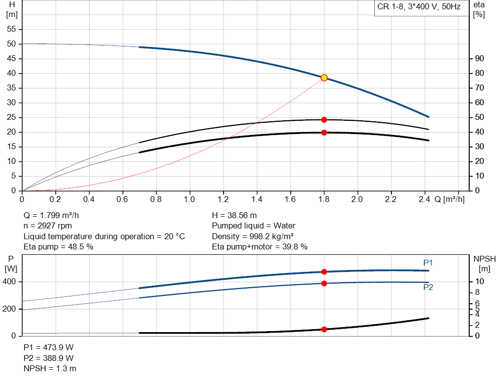 pumpcurve