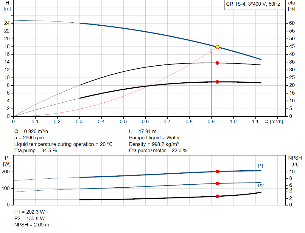 pumpcurve