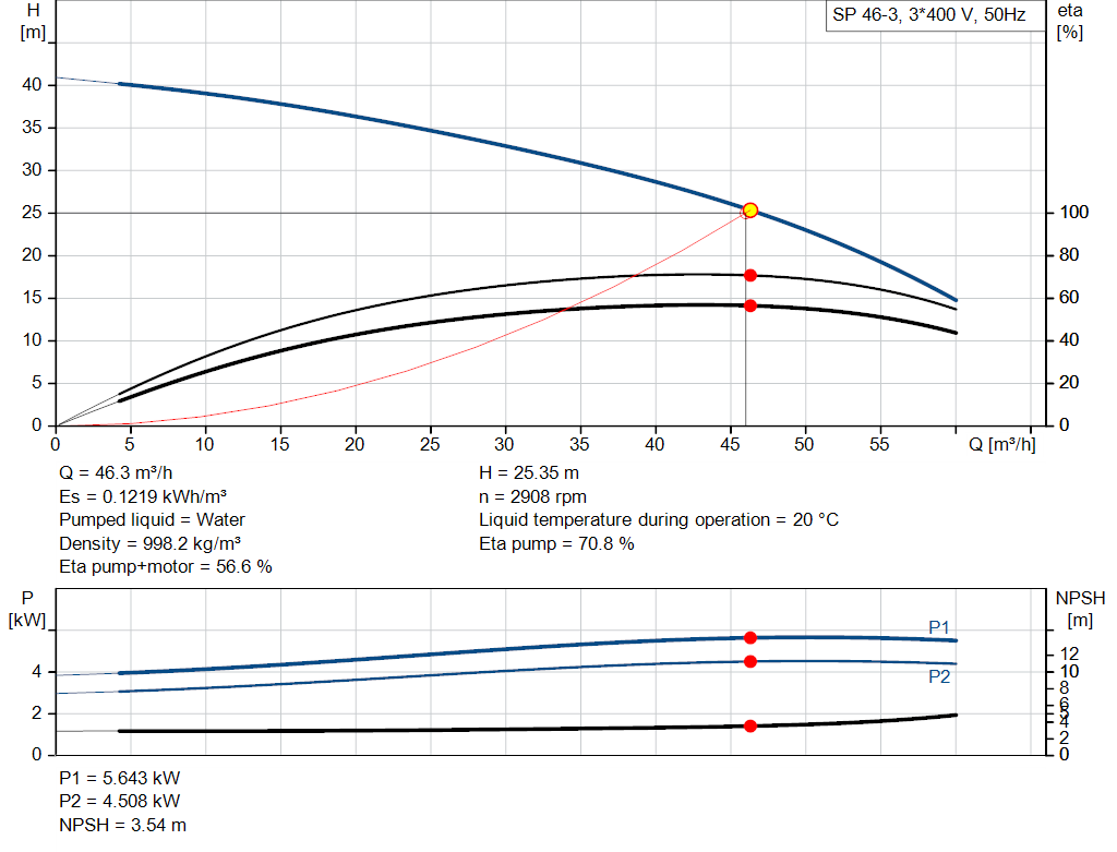 pumpcurve