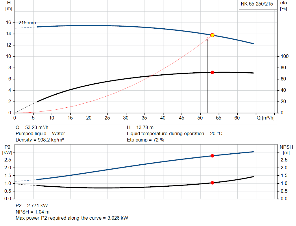 pumpcurve