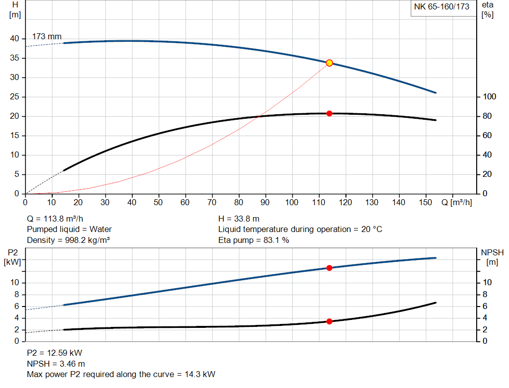 pumpcurve