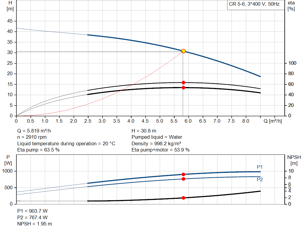 pumpcurve