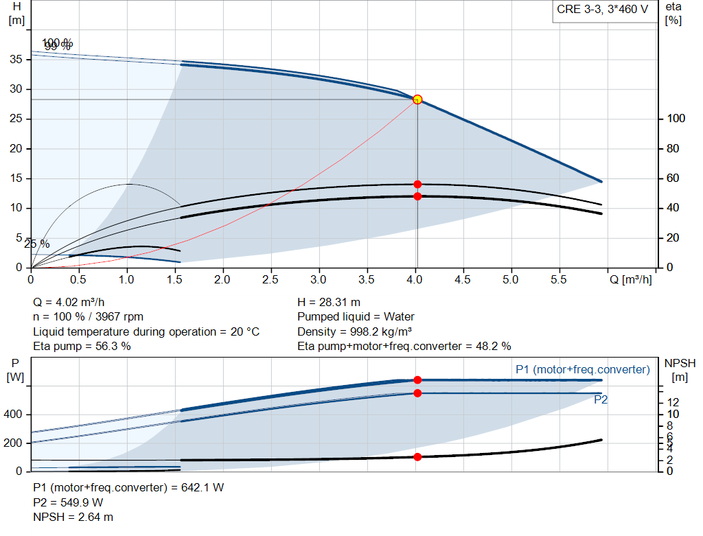 pumpcurve