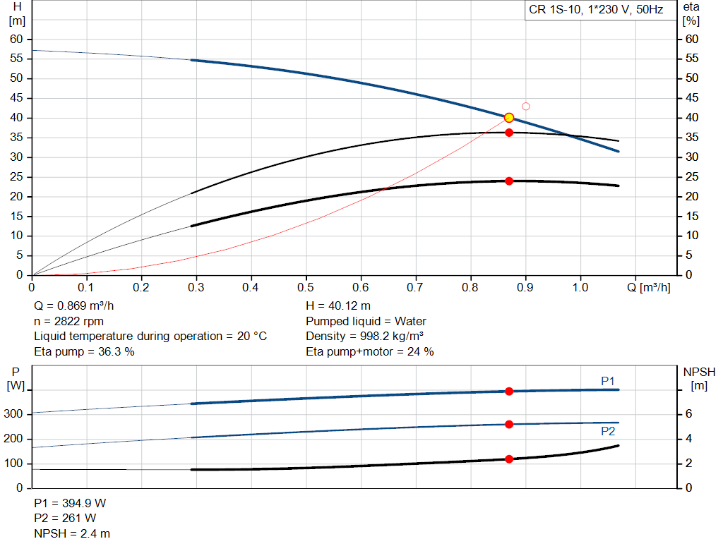 pumpcurve